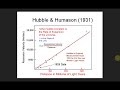 Astronomy: Hubble's Constant