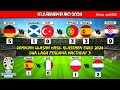 Hasil klasemen Euro 2024 Jerman vs Skotlandia, Italy vs Albania, | UEFA EURO 2024 GERMANY