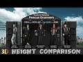 Height Comparison | Famous Drummers (3D Comparison)