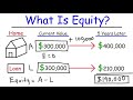 Personal Finance - Assets, Liabilities, & Equity