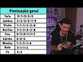 PEGOU FOGO! X1 dos MAIORES PRO PLAYERS de BRAWL STARS! NO MAPA de X1!