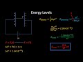 What is the Bohr model of the atom?