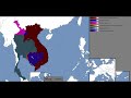The Indochinese Wars - Every Month (1945-Present)