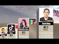 Most Followed TIKTOK Accounts in the World 3D Comparison | Top TIKTOKERS of the World