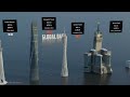 Landmark Size Comparison | 3d Animation comparison (60 fps)
