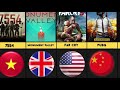 Most POPULAR Games From Different Countries