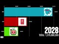MrBeast vs T-Series vs Cocomelon | Battle Subscribers [2013 - 2023 - 2033]
