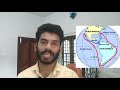 സൂയസ് കനാൽ എന്ന ലോകാത്ഭുതം  | The importance of the worlds canals to global trade economy