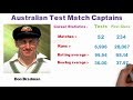 All Australian Test Captains 1876-2018 | Australia National Cricket Team Captains