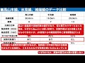 【現地調査で確認】高山本線、富山〜猪谷の三セク化が難しい理由【JR西日本は手放したいし、富山もやる気十分だが】