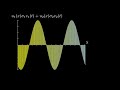 Understanding POD: the Proper Orthogonal Decomposition