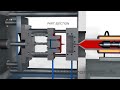 Injection Molding Animation