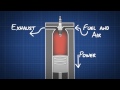How do Spark Plugs Work - Dummies Video Guide