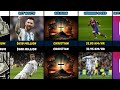 Messi vs Ronaldo: The Ultimate Showdown | Who's the GOAT?