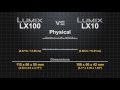 Panasonic Lumix LX100 vs Panasonic Lumix LX10 (LX15)