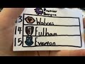 MY PREMIER LEAGUE 23/24 SEASON PREDICTIONS 🏴󠁧󠁢󠁥󠁮󠁧󠁿🏴󠁧󠁢󠁥󠁮󠁧󠁿⚽️⚽️