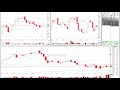 Robert H on Position Sizing, Risk Management, and #DayTrading Recap on $STX | Oct 26 2018