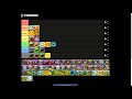 I spent 1 hour rating every Plants vs Zombies Garden Warfare Character in a Tierlist