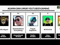 Agama dan Umur : 50 Youtuber Gaming Indonesia 2020