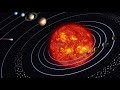 Pluto: Why Pluto is not a planet anymore? (In Telugu) [ప్లూటో ఎందుకు గ్రహం కాదు?]- ICUBE TELUGU