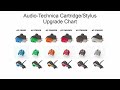 Audio Technica AT-VM95E vs AT-VM95ML Comparison Review + VM95 Series Range of Cartridges Overview