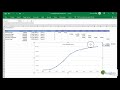 Creating an S-Curve Chart in MS Excel