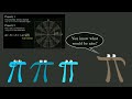 Why π is in the normal distribution (beyond integral tricks)