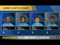 Detroit Lions Free Agent Targets After The 2024 NFL Draft Ft. Yannick Ngakoue & Quandre Diggs