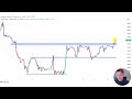 Price Action Trading - How to PREDICT price action