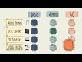 Semiconductor Industry Overview - Types of Semiconductor Products