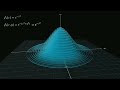 A pretty reason why Gaussian + Gaussian = Gaussian