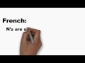French Video 2: The French Vowels