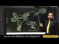 How Businessman Pay Low/Zero Taxes & Still Become Rich? | Financial Education
