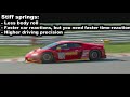 Racing Games - How to setup the Suspensions