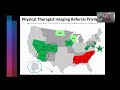 Unveiling Physical Therapists' Perspectives on Diagnostic Imaging Referral in North Dakota