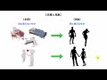 お金の正体は〇〇、でも盲点はそこではない！お金を引き寄せるのに重要な視点とは？