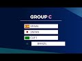 🔴 Draw Results Olympics Paris 2024 Women's Football Group Stage