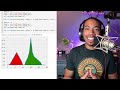Mastering Peak Integration Visualization in Analytical Chemistry | Advanced Techniques with Python