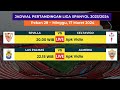 Hasil Liga Spanyol Tadi Malam - OSASUNA vs REAL MADRID - Klasemen LALIGA 29
