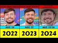 Evolution: MrBeast From 2015 To 2024