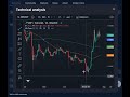 #XRP ETF Semakin Dekat! SBI Holdings dan Franklin Templeton Jalin Kerja Sama Strategis!