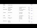 Spinning Mills - Spinning Sider Workload Assessment