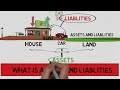 assets and liabilities explained in hindi , liablity meaning and asset meaning in hindi