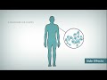 How does CAR T cell therapy work?