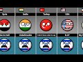 Countryballs Reaction on Israel's Death
