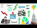 مهارة الابداع والابتكار: ماهي وما أهميتها؟