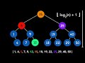 Binary search in 4 minutes