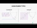 How to Improve your Trading Strategy by using the Asian Session Range | FOREX