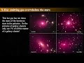 Groups and Clusters of Galaxies