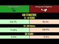 Saudi Arabia vs Umayyad Caliphate | Umayyad Caliphate vs Saudi Arabia | Comparison | Data Duck